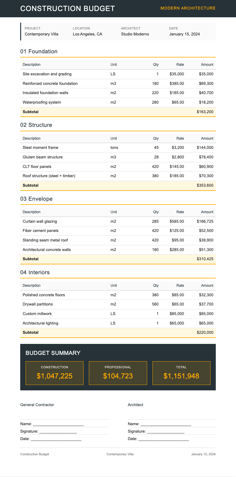Architectural modern construction budget